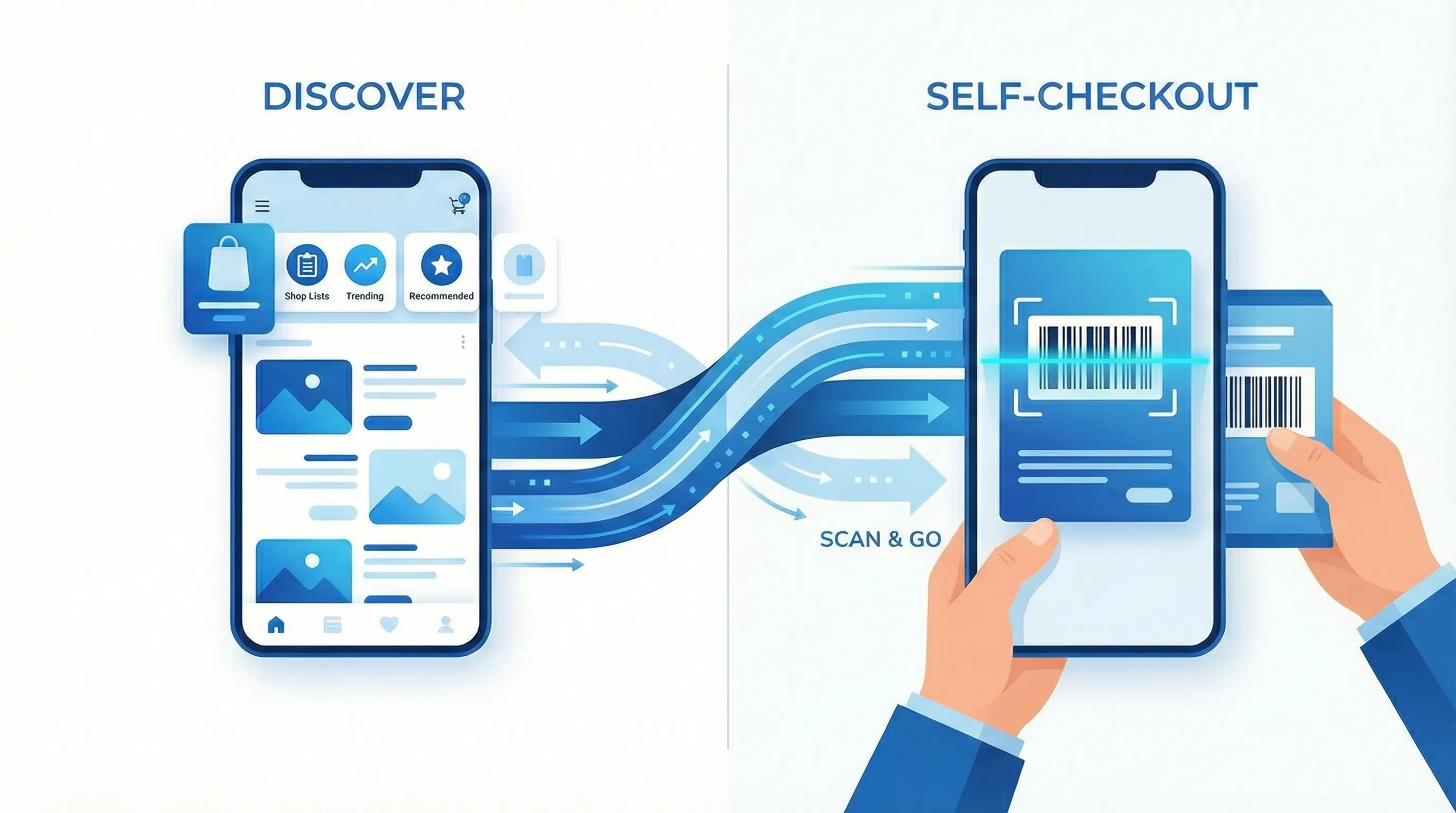 HosaFlow discovery and self-checkout showcase